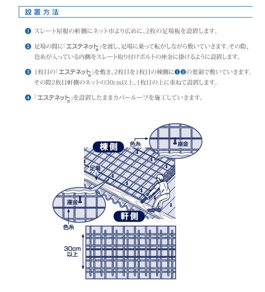 設置方法